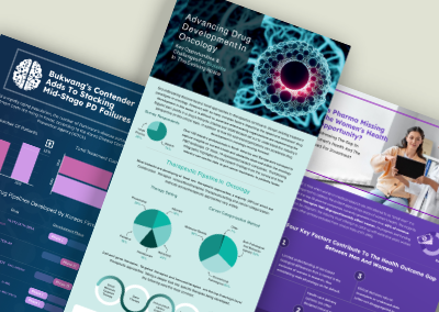 Citeline infographics